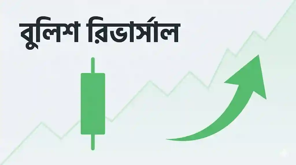 ক্যান্ডেলস্টিক