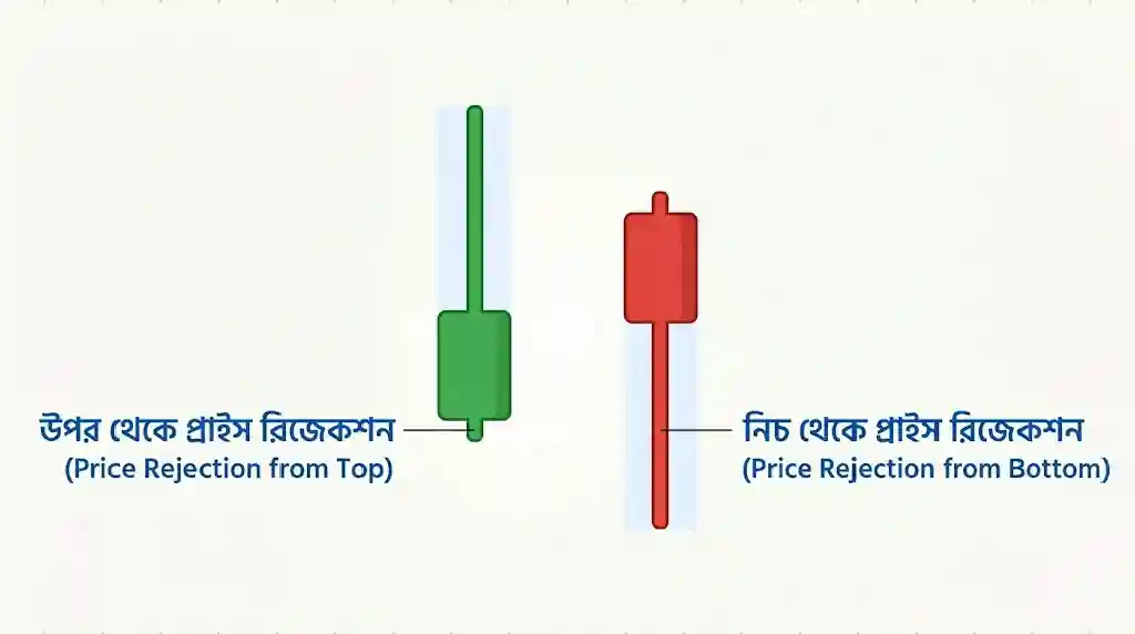 ক্যান্ডেলস্টিক