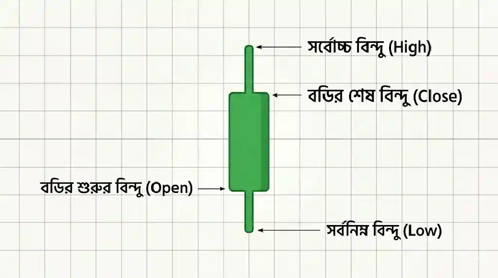 ক্যান্ডেলস্টিক